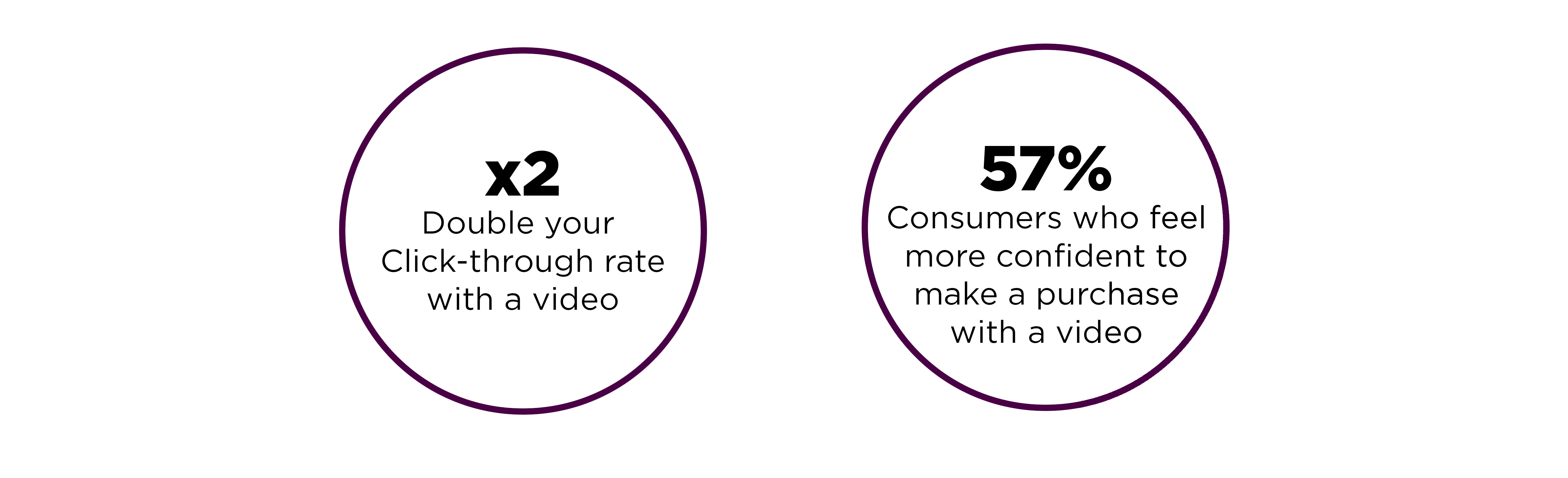 2ProductVideosNumbers