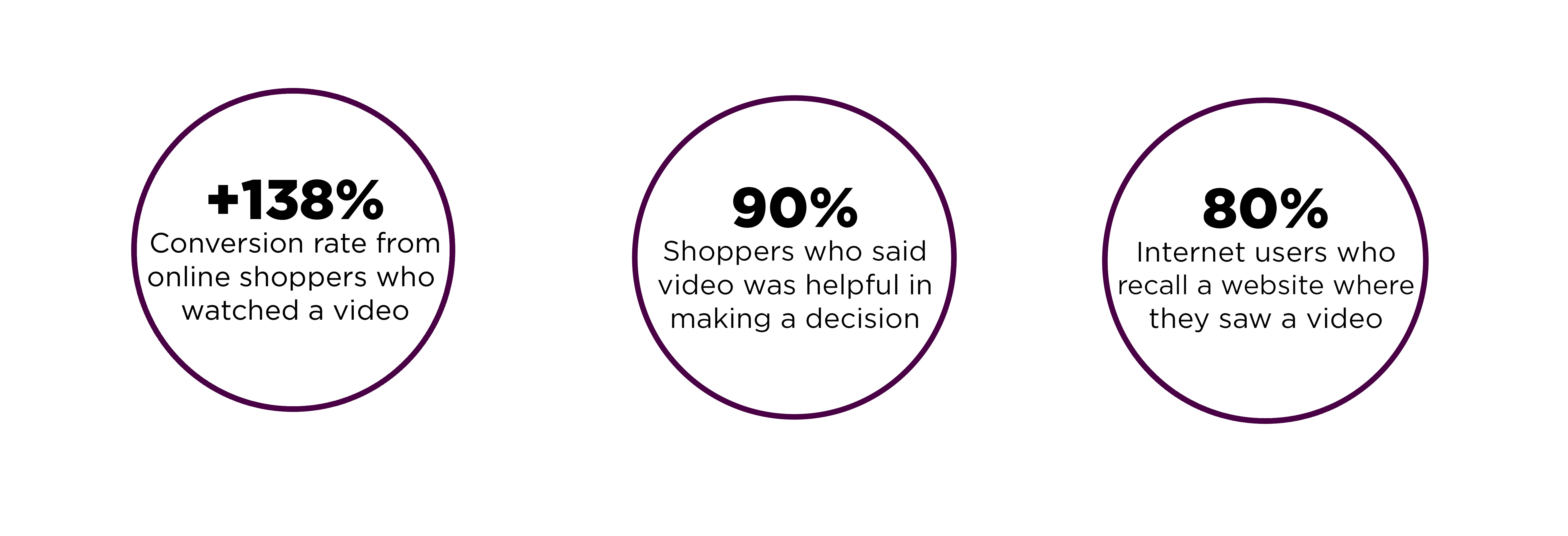E-Commerce Numbers